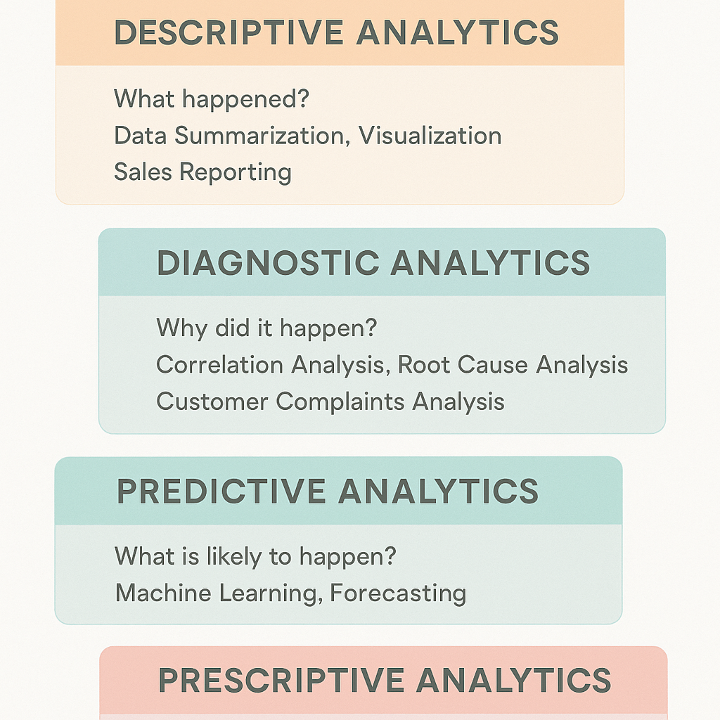 Tools and technologies in data analytics